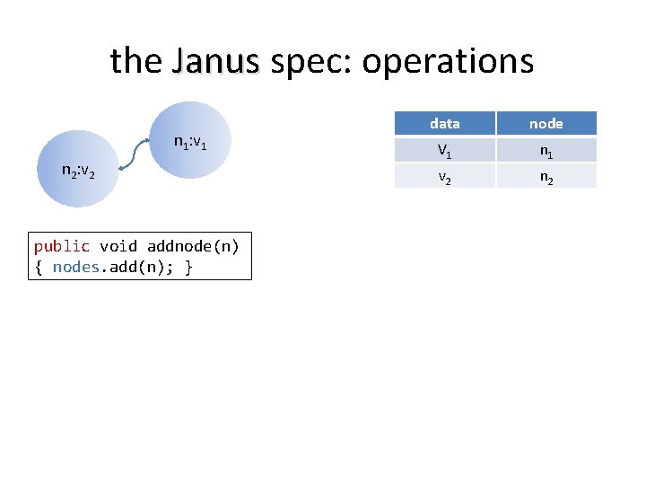 the Janus spec: operations n 1: v 1 n 2: v 2 public void