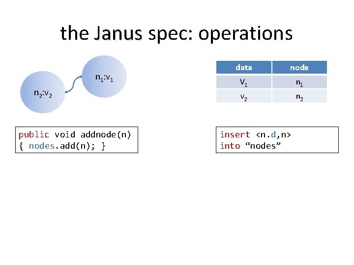 the Janus spec: operations n 1: v 1 n 2: v 2 public void