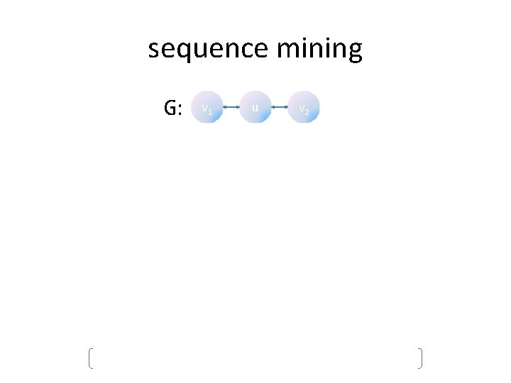 sequence mining G: v 1 u v 2 