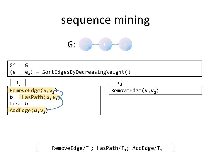 sequence mining G: v 1 u v 2 G’ = G (e 1 …