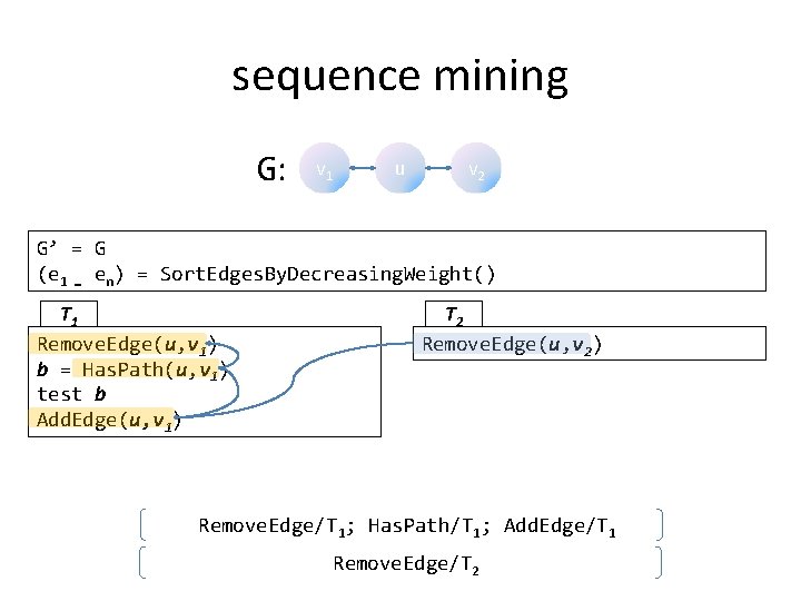 sequence mining G: v 1 u v 2 G’ = G (e 1 …