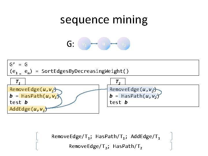 sequence mining G: v 1 u v 2 G’ = G (e 1 …