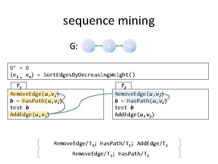 sequence mining G: v 1 u v 2 G’ = G (e 1 …