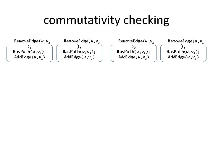commutativity checking Remove. Edge(u, v 1 ); Has. Path(u, v 1); ∙ Add. Edge(u,