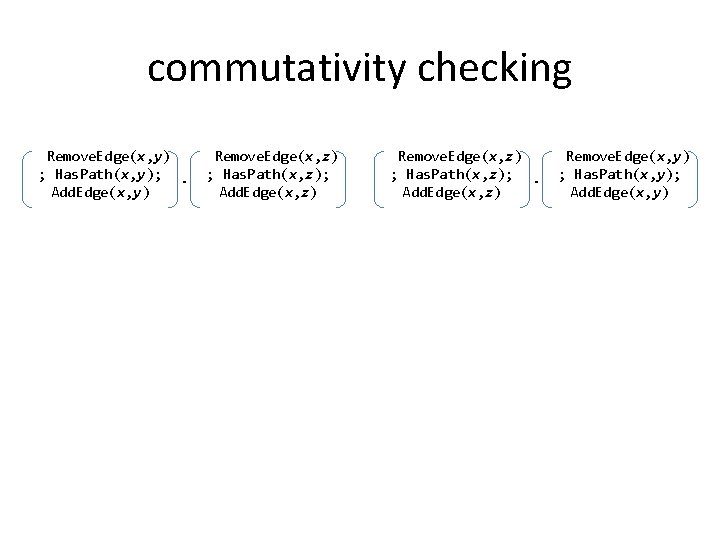 commutativity checking Remove. Edge(x, y) ; Has. Path(x, y); ∙ Add. Edge(x, y) Remove.