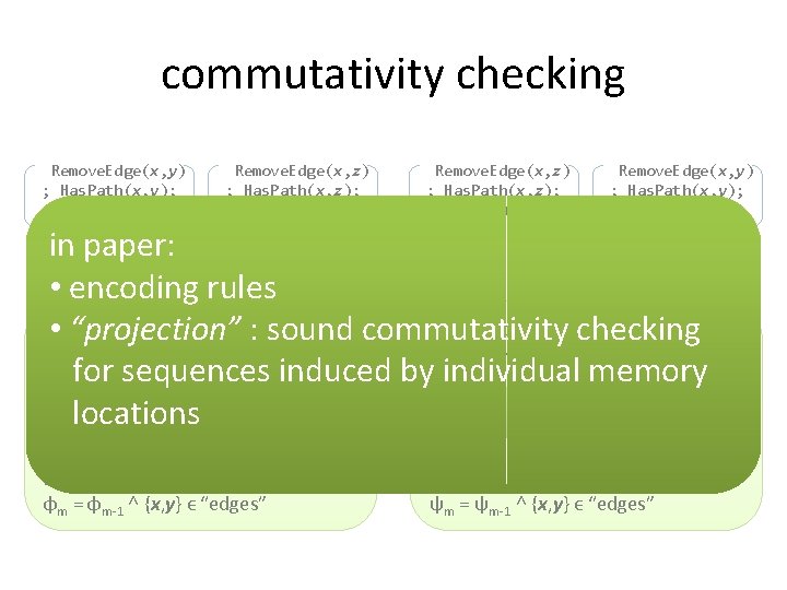 commutativity checking Remove. Edge(x, y) ; Has. Path(x, y); ∙ Add. Edge(x, y) Remove.
