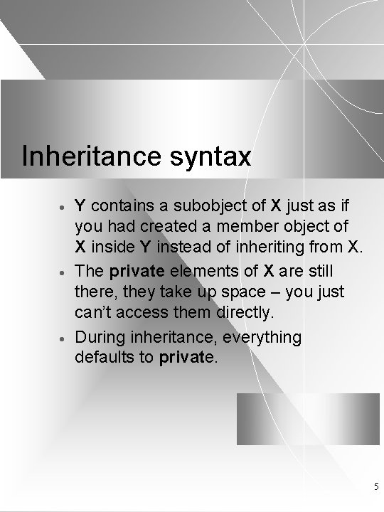 Inheritance syntax · · · Y contains a subobject of X just as if