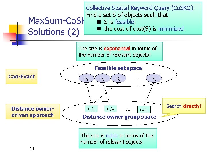 Collective Spatial Keyword Query (Co. SKQ): Find a set S of objects such that