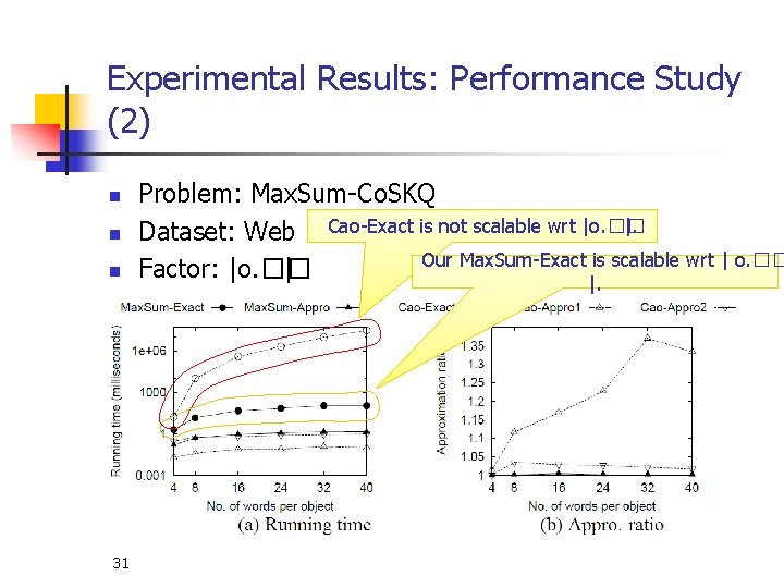 Experimental Results: Performance Study (2) n n n 31 Problem: Max. Sum-Co. SKQ |.