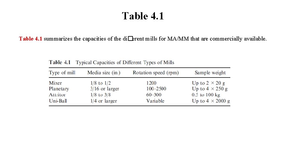 Table 4. 1 summarizes the capacities of the di�erent mills for MA/MM that are