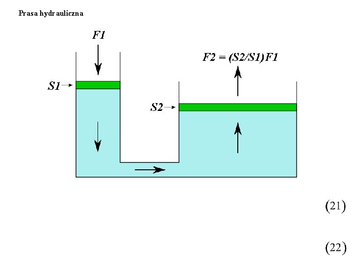 Prasa hydrauliczna 