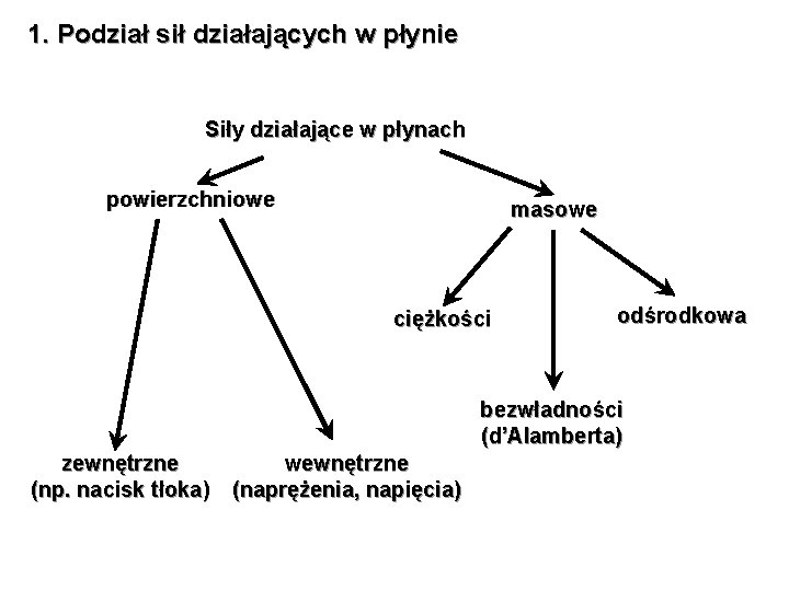 1. Podział sił działających w płynie Siły działające w płynach powierzchniowe masowe ciężkości odśrodkowa