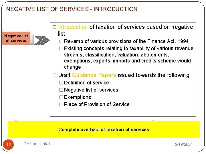 NEGATIVE LIST OF SERVICES - INTRODUCTION � Introduction of taxation of services based on