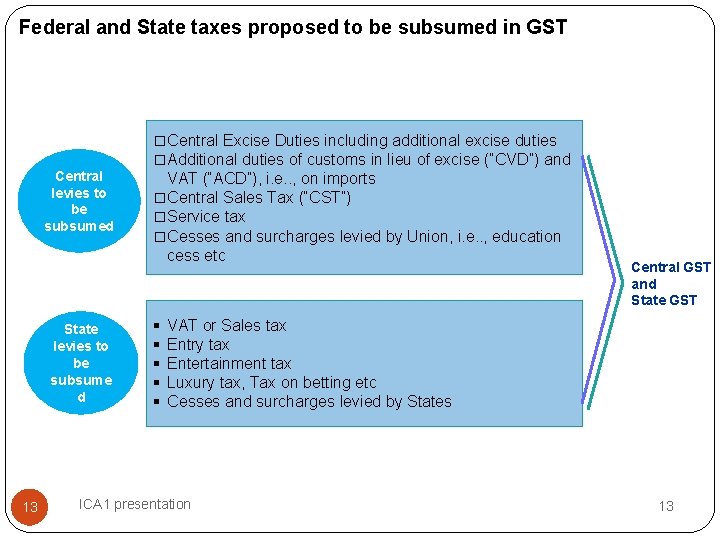 Federal and State taxes proposed to be subsumed in GST Central levies to be