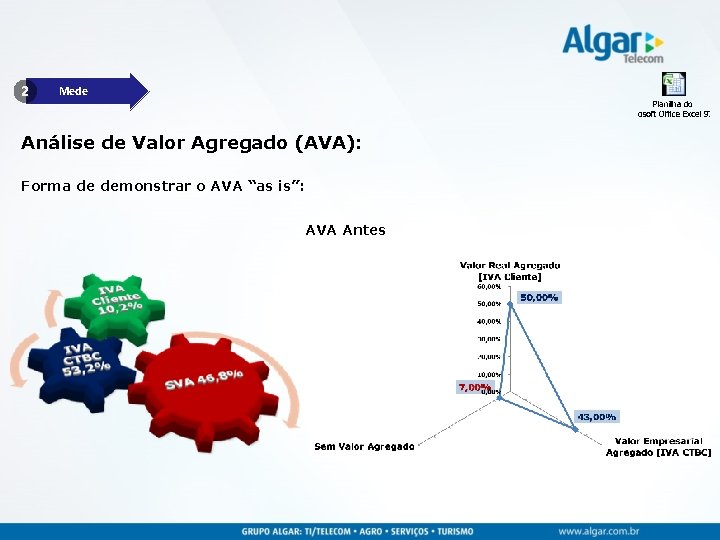 2 Mede Análise de Valor Agregado (AVA): Forma de demonstrar o AVA “as is”: