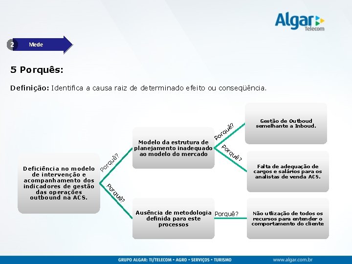 2 Mede 5 Porquês: Definição: Identifica a causa raiz de determinado efeito ou conseqüência.
