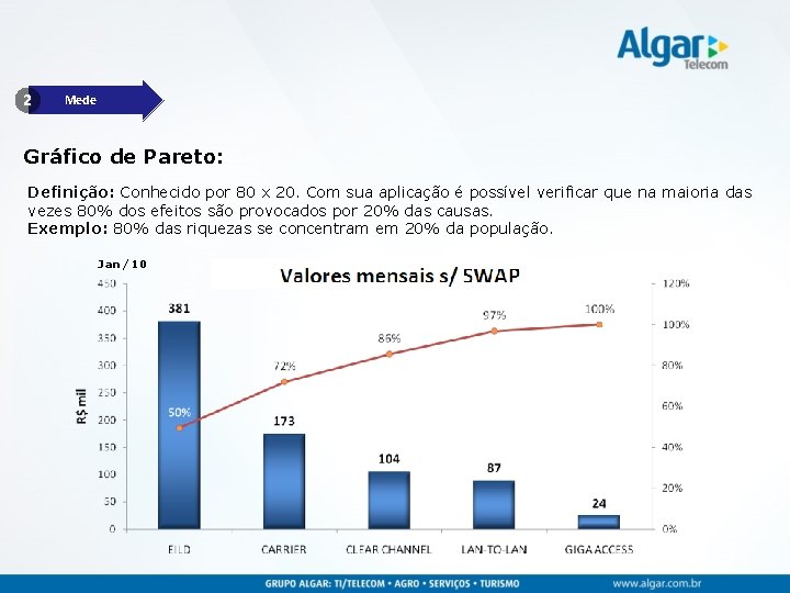 2 Mede Gráfico de Pareto: Definição: Conhecido por 80 x 20. Com sua aplicação