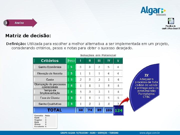 3 Analisa Matriz de decisão: Definição: Utilizada para escolher a melhor alternativa a ser