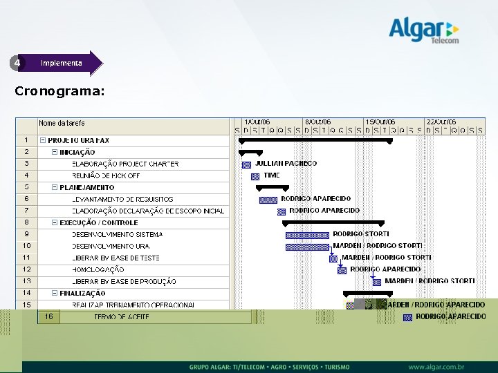 4 Implementa Cronograma: 