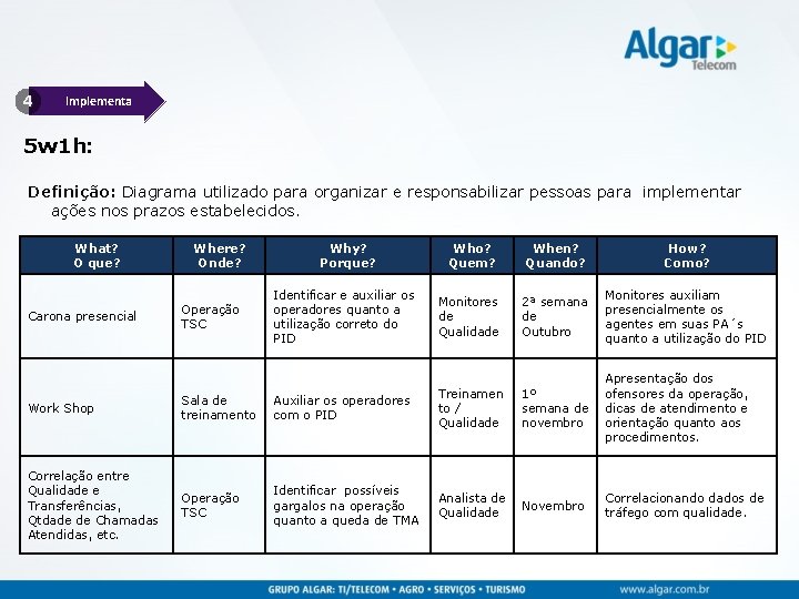 4 Implementa 5 w 1 h: Definição: Diagrama utilizado para organizar e responsabilizar pessoas