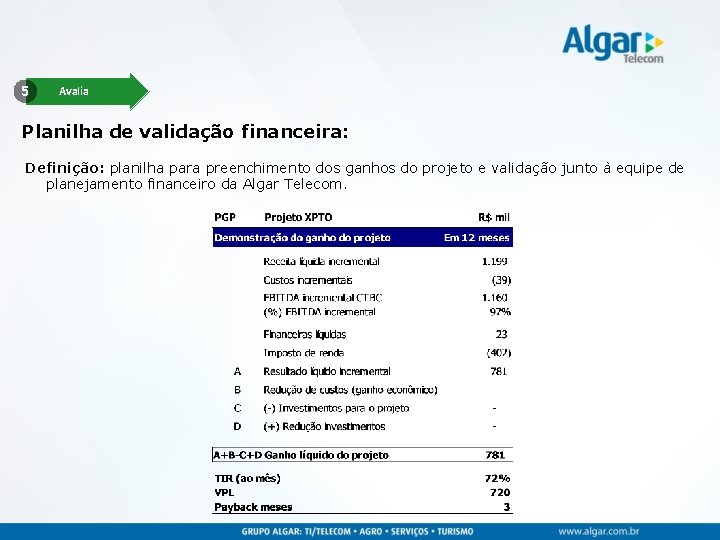 5 Avalia Planilha de validação financeira: Definição: planilha para preenchimento dos ganhos do projeto