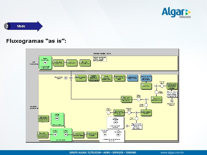 2 Mede Fluxogramas “as is”: 