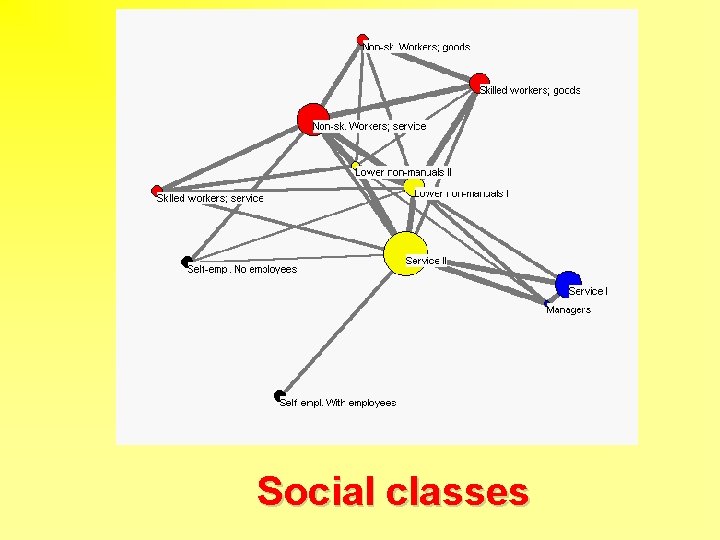 Social classes 