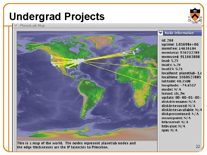 Undergrad Projects 22 