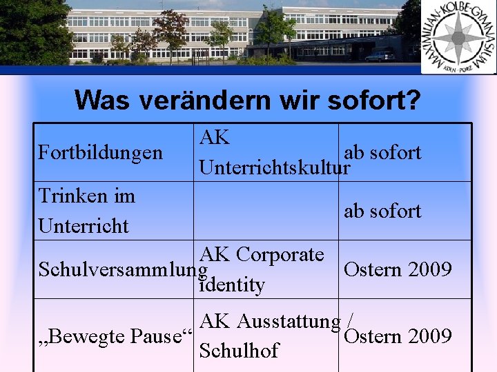 Was verändern wir sofort? Fortbildungen Trinken im Unterricht AK ab sofort Unterrichtskultur ab sofort