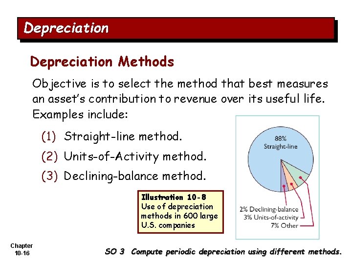 Depreciation Methods Objective is to select the method that best measures an asset’s contribution