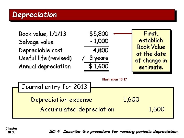 Depreciation Book value, 1/1/13 Salvage value Depreciable cost Useful life (revised) Annual depreciation First,