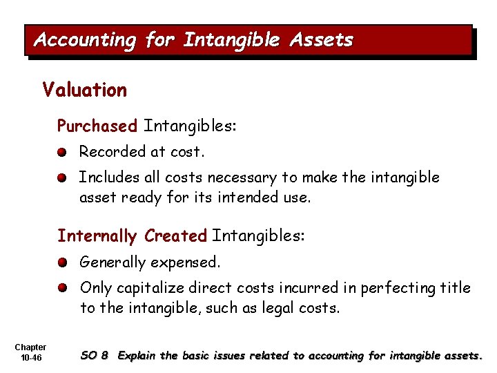 Accounting for Intangible Assets Valuation Purchased Intangibles: Recorded at cost. Includes all costs necessary