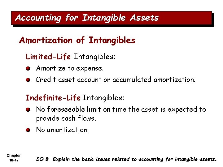 Accounting for Intangible Assets Amortization of Intangibles Limited-Life Intangibles: Amortize to expense. Credit asset