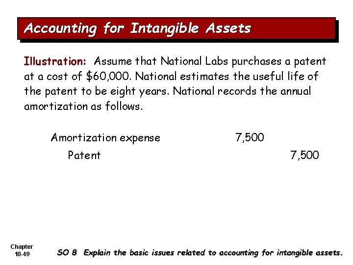 Accounting for Intangible Assets Illustration: Assume that National Labs purchases a patent at a