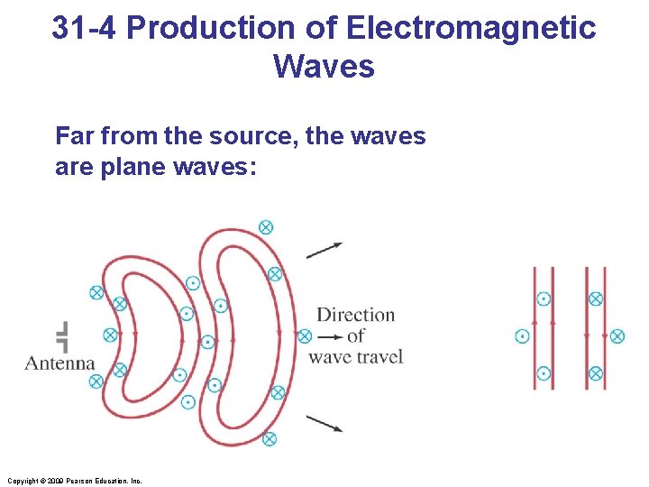 31 -4 Production of Electromagnetic Waves Far from the source, the waves are plane
