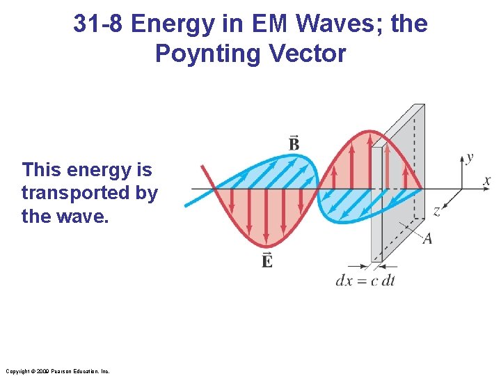 31 -8 Energy in EM Waves; the Poynting Vector This energy is transported by