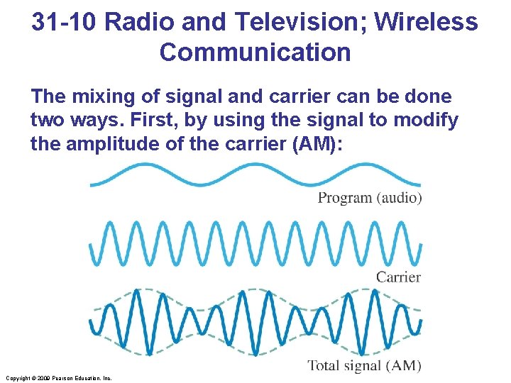 31 -10 Radio and Television; Wireless Communication The mixing of signal and carrier can
