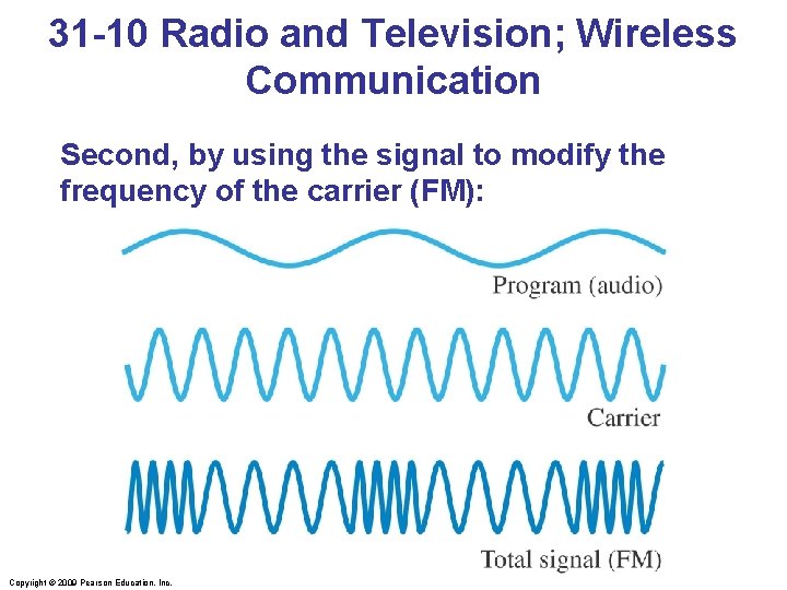 31 -10 Radio and Television; Wireless Communication Second, by using the signal to modify