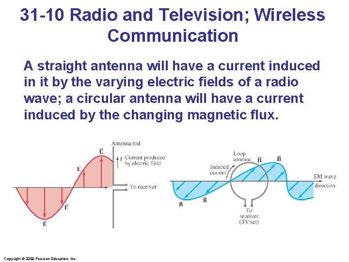 31 -10 Radio and Television; Wireless Communication A straight antenna will have a current
