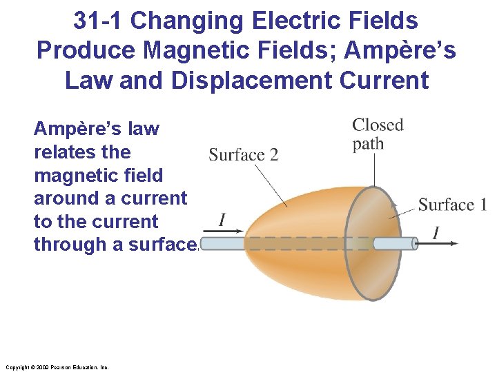 31 -1 Changing Electric Fields Produce Magnetic Fields; Ampère’s Law and Displacement Current Ampère’s