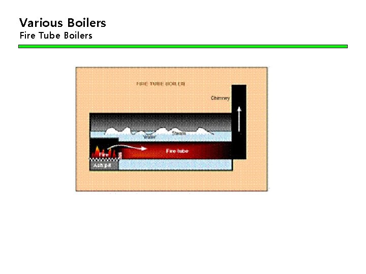 Various Boilers Fire Tube Boilers 