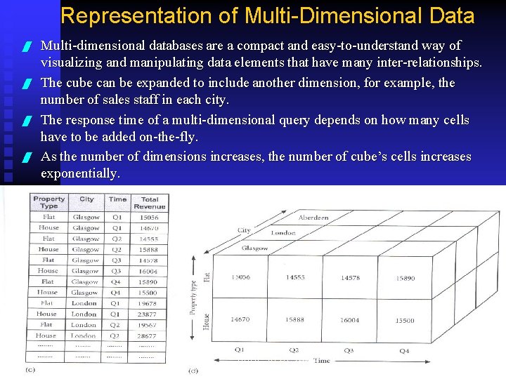 Representation of Multi-Dimensional Data / / Multi-dimensional databases are a compact and easy-to-understand way