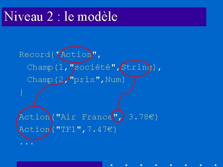 Niveau 2 : le modèle Record{"Action", Champ(1, "société", String), Champ(2, "prix", Num) } Action("Air