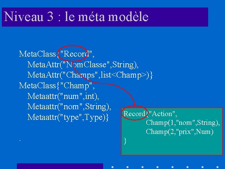 Niveau 3 : le méta modèle Meta. Class{"Record", Meta. Attr("Nom. Classe", String), Meta. Attr("Champs",