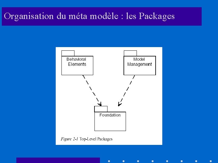 Organisation du méta modèle : les Packages 