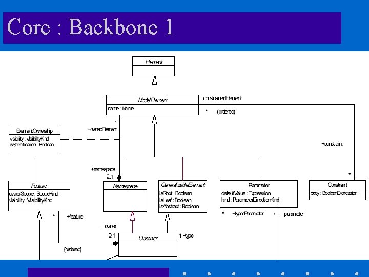 Core : Backbone 1 