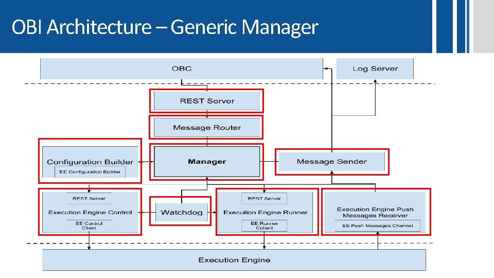 OBI Architecture – Generic Manager 