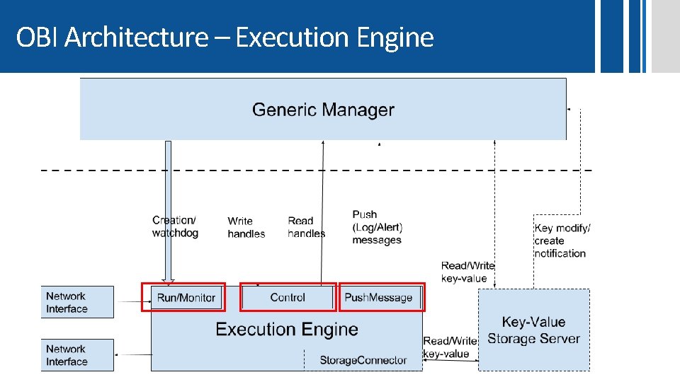 OBI Architecture – Execution Engine 