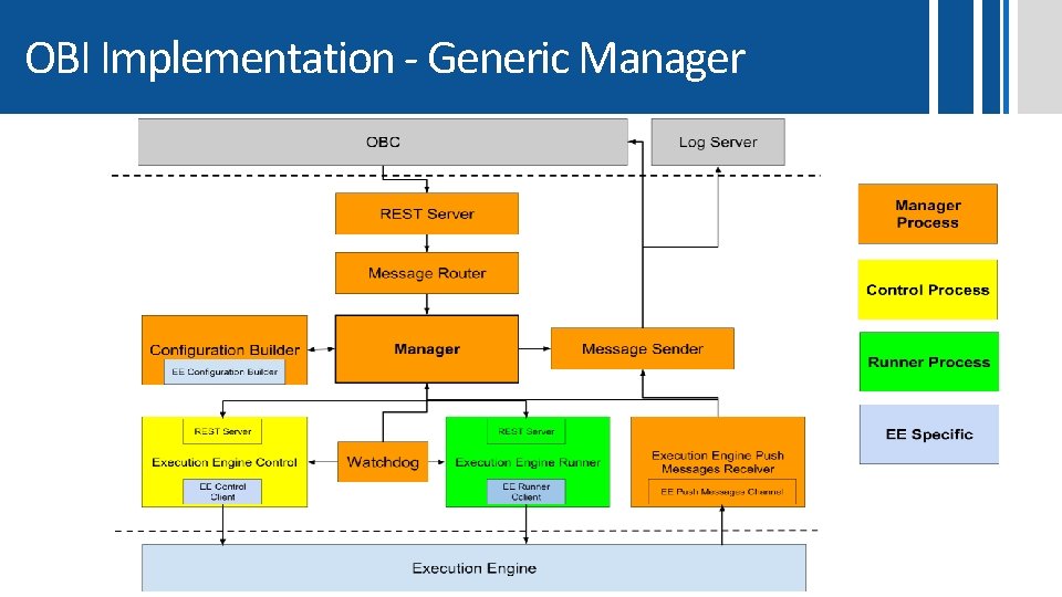 OBI Implementation - Generic Manager 