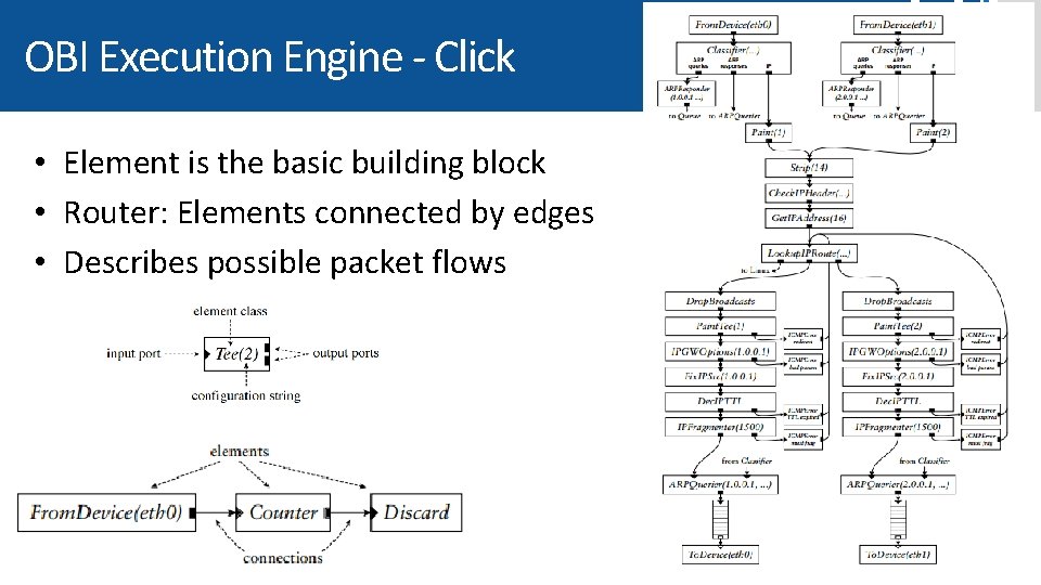 OBI Execution Engine - Click • Element is the basic building block • Router: